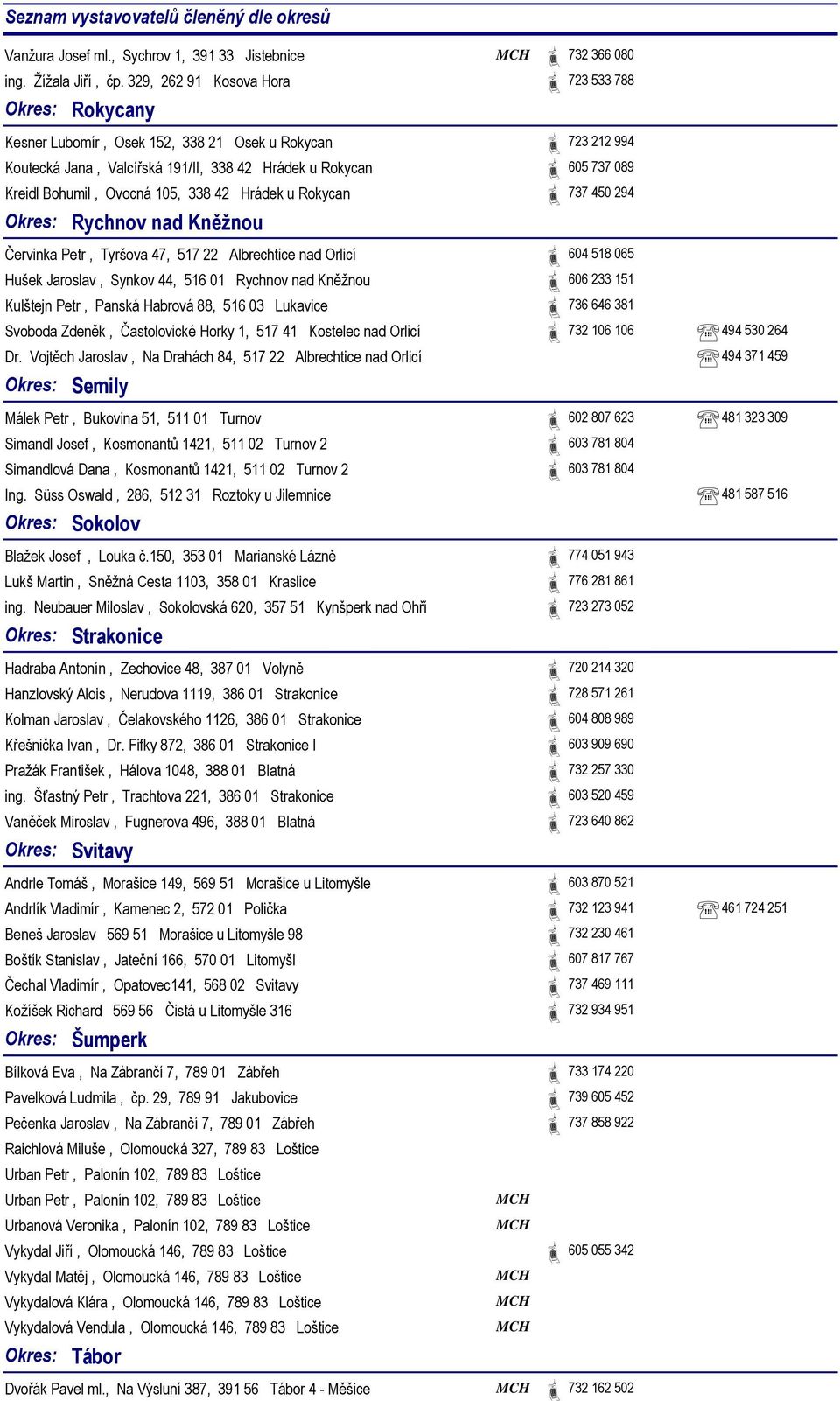 105, 338 42 Hrádek u Rokycan 737 450 294 Rychnov nad Kněžnou Červinka Petr, Tyršova 47, 517 22 Albrechtice nad Orlicí 604 518 065 Hušek Jaroslav, Synkov 44, 516 01 Rychnov nad Kněžnou 606 233 151