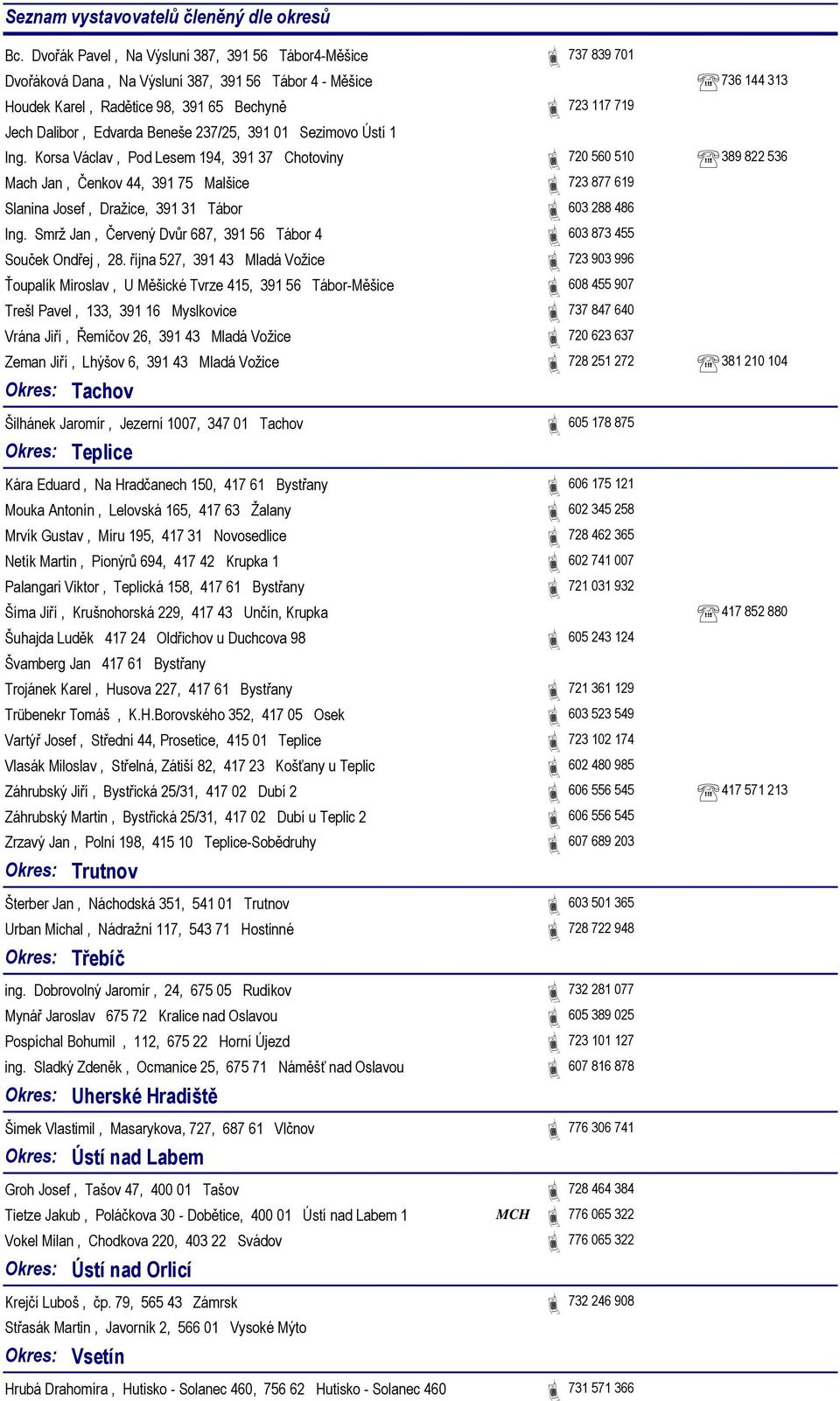 Korsa Václav, Pod Lesem 194, 391 37 Chotoviny 720 560 510 389 822 536 Mach Jan, Čenkov 44, 391 75 Malšice 723 877 619 Slanina Josef, Dražice, 391 31 Tábor 603 288 486 Ing.