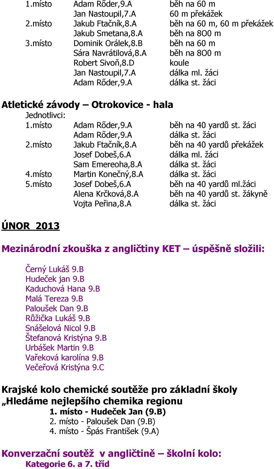 místo Adam Rőder,9.A běh na 40 yardů st. žáci Adam Rőder,9.A dálka st. žáci 2.místo Jakub Ftačník,8.A běh na 40 yardů překážek Josef Dobeš,6.A dálka ml. žáci Sam Emereoha,8.A dálka st. žáci 4.