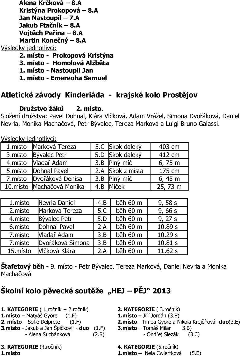 Výsledky jednotlivci: 1.místo Marková Tereza 5.C Skok daleký 403 cm 3.místo Bývalec Petr 5.D Skok daleký 412 cm 4.místo Vladař Adam 3.B Plný míč 6, 75 m 5.místo Dohnal Pavel 2.A Skok z místa 175 cm 7.