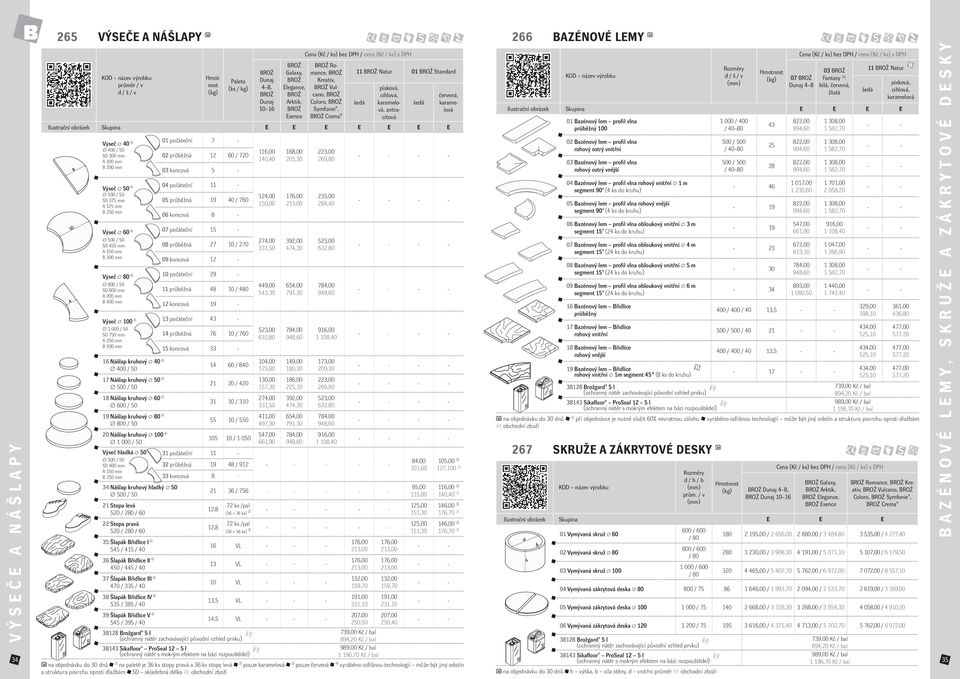 mm A 200 mm B 400 mm Výseč 100 4) 1 000 / 50 SD 750 mm A 250 mm B 500 mm 16 Nášlap kruhový 40 4) 400 / 50 17 Nášlap kruhový 50 4) 500 / 50 18 Nášlap kruhový 60 4) 600 / 50 19 Nášlap kruhový 80 4) 800