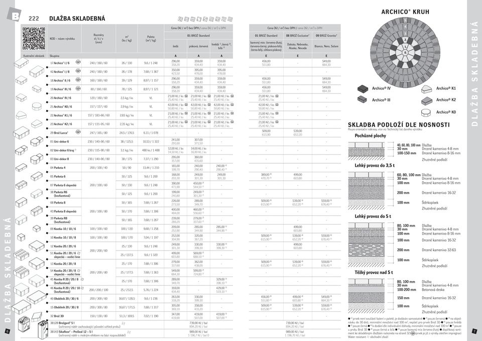 I / 8 240 / 160 / 80 26 / 178 7,68 / 1 367 18 Archico II / 6 160 / 160 39 / 129 8,97 / 1 157 19 Archico III / 6 80 / 160 78 / 125 8,97 / 1 121 20 Archico IV / 6 120 / 160 2,5 kg VL 21 Archico K0 / 6