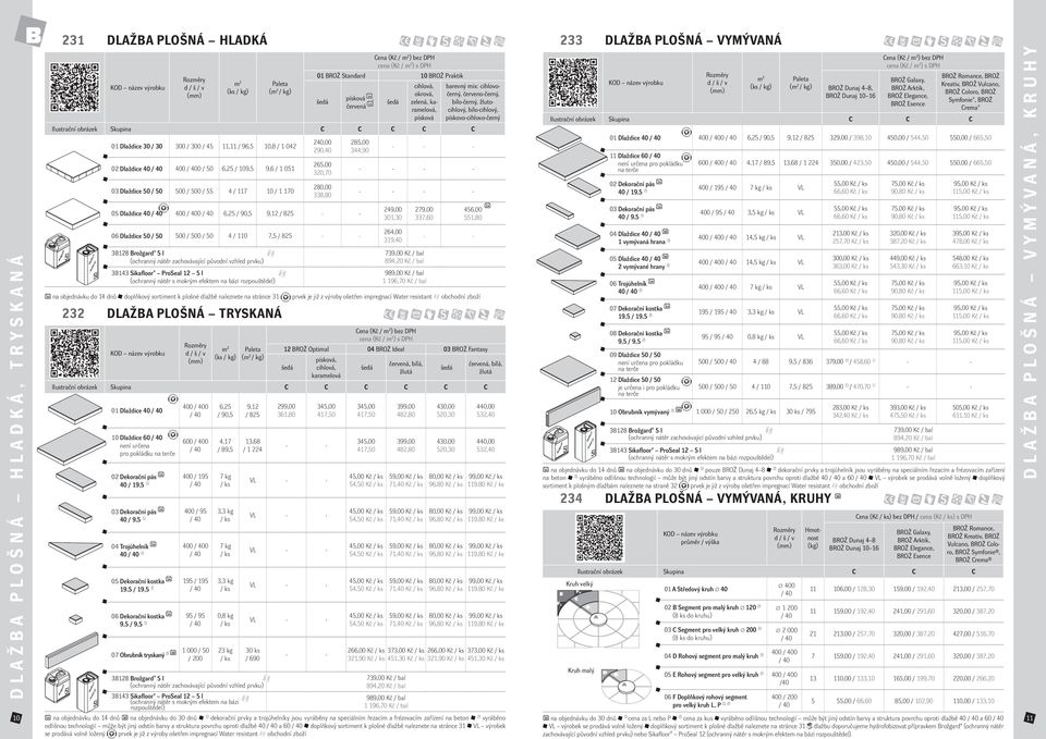 109,5 9,6 / 1 051 03 Dlaždice 50 / 50 500 / 500 / 55 4 / 117 10 / 1 170 240,00 290,40 265,00 320,70 280,00 338,80 05 Dlaždice 40 400 0 6,25 / 90,5 9,12 / 825 06 Dlaždice 50 / 50 500 / 500 / 50 4 /