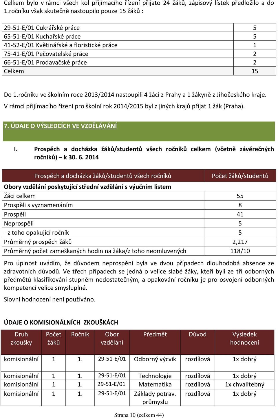 Prodavačské práce 2 Celkem 15 Do 1.ročníku ve školním roce 2013/2014 nastoupili 4 žáci z Prahy a 1 žákyně z Jihočeského kraje.