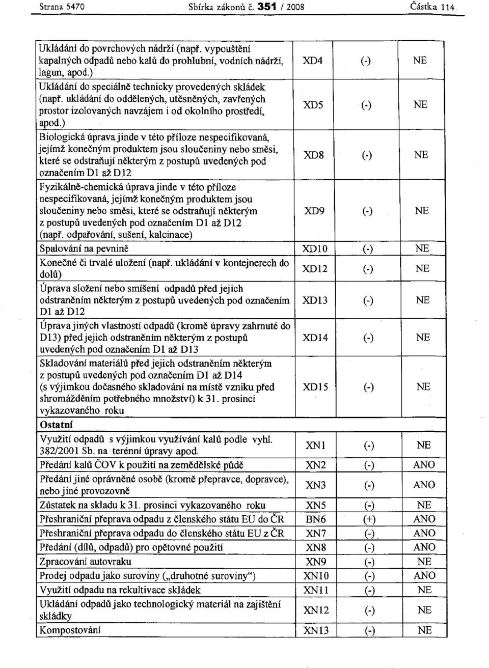 ) Biologická úprava jinde v této příloze nespecifikovaná, jejímž konečným produktem jsou sloučeniny nebo směsi, které se odstraňují některým z postupů uvedených pod XD8 (-) NE označením D1 až D12