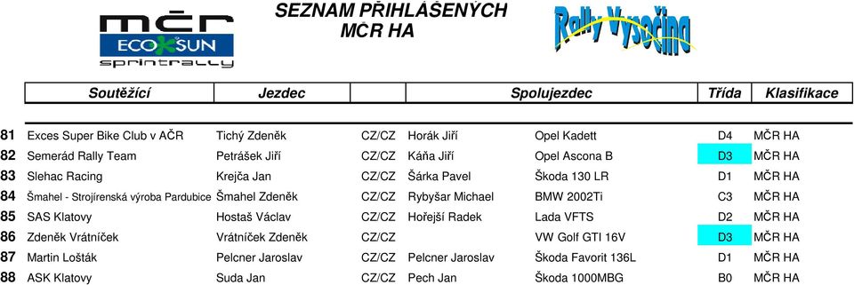 Pardubice Šmahel Zdeněk CZ/CZ Rybyšar Michael BMW 2002Ti C3 MČR HA 85 SAS Klatovy Hostaš Václav CZ/CZ Hořejší Radek Lada VFTS D2 MČR HA 86 Zdeněk Vrátníček Vrátníček