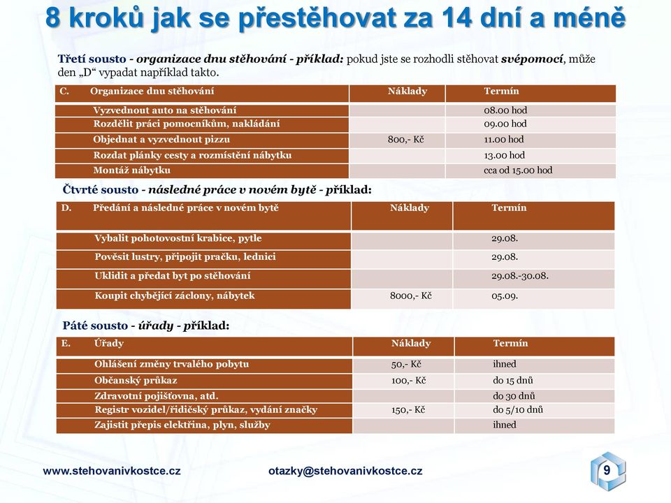 00 hod Rozdat plánky cesty a rozmístění nábytku Montáţ nábytku Čtvrté sousto - následné práce v novém bytě - příklad: 13.00 hod cca od 15.00 hod D.