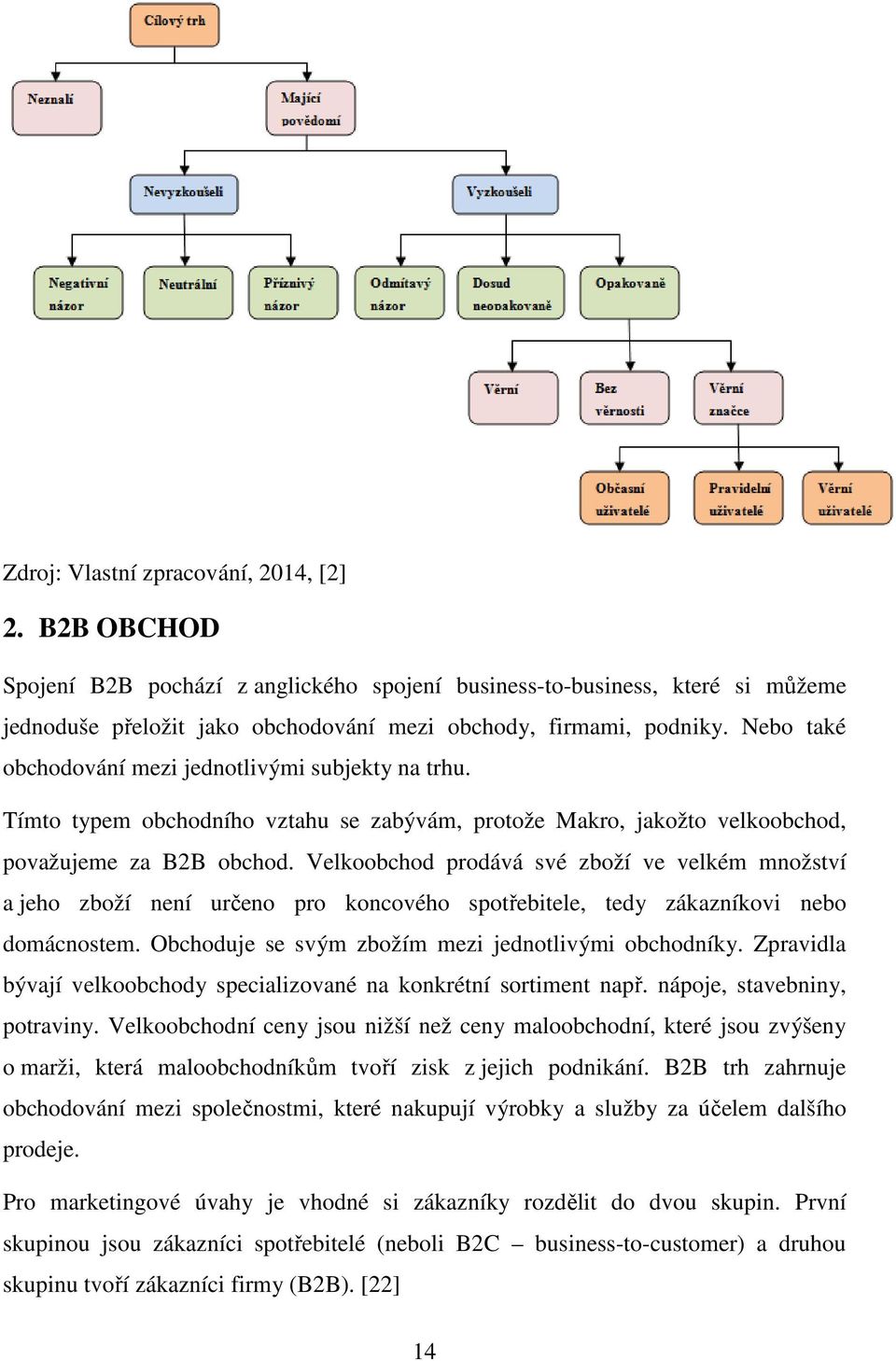 Velkoobchod prodává své zboží ve velkém množství a jeho zboží není určeno pro koncového spotřebitele, tedy zákazníkovi nebo domácnostem. Obchoduje se svým zbožím mezi jednotlivými obchodníky.