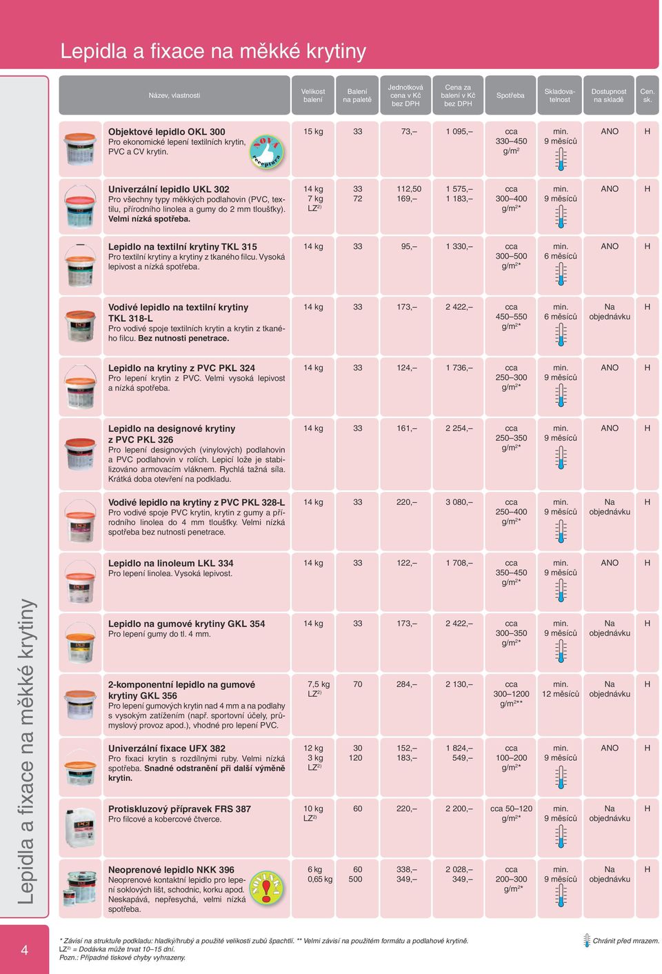 15 kg 33 73, 1 095, cca 330 450 g/m 2 Univerzální lepidlo UKL 302 Pro všechny typy měkkých podlahovin (PVC, textilu, přírodního linolea a gumy do 2 mm ). Velmi nízká spotřeba.