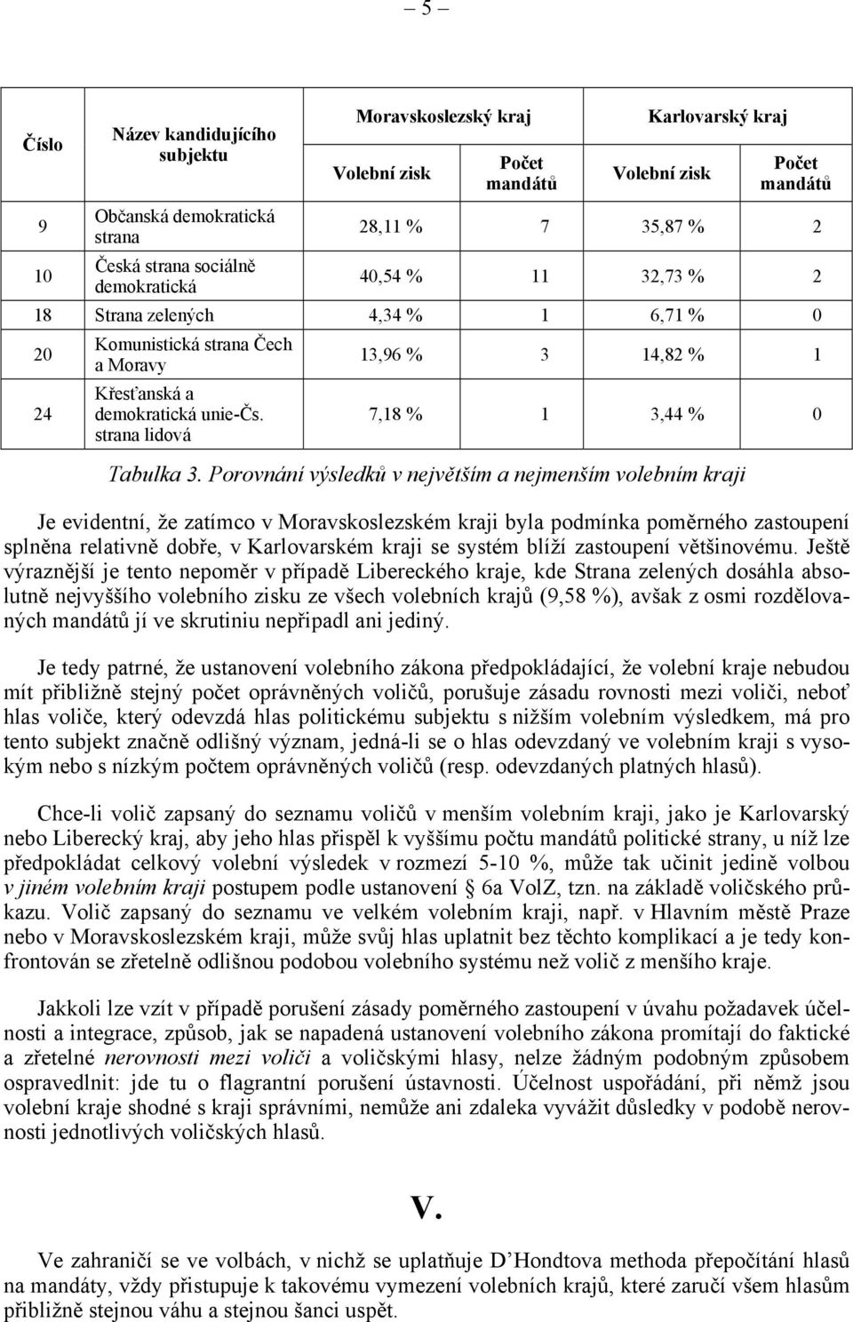 strana lidová 13,96 % 3 14,82 % 1 7,18 % 1 3,44 % 0 Tabulka 3.