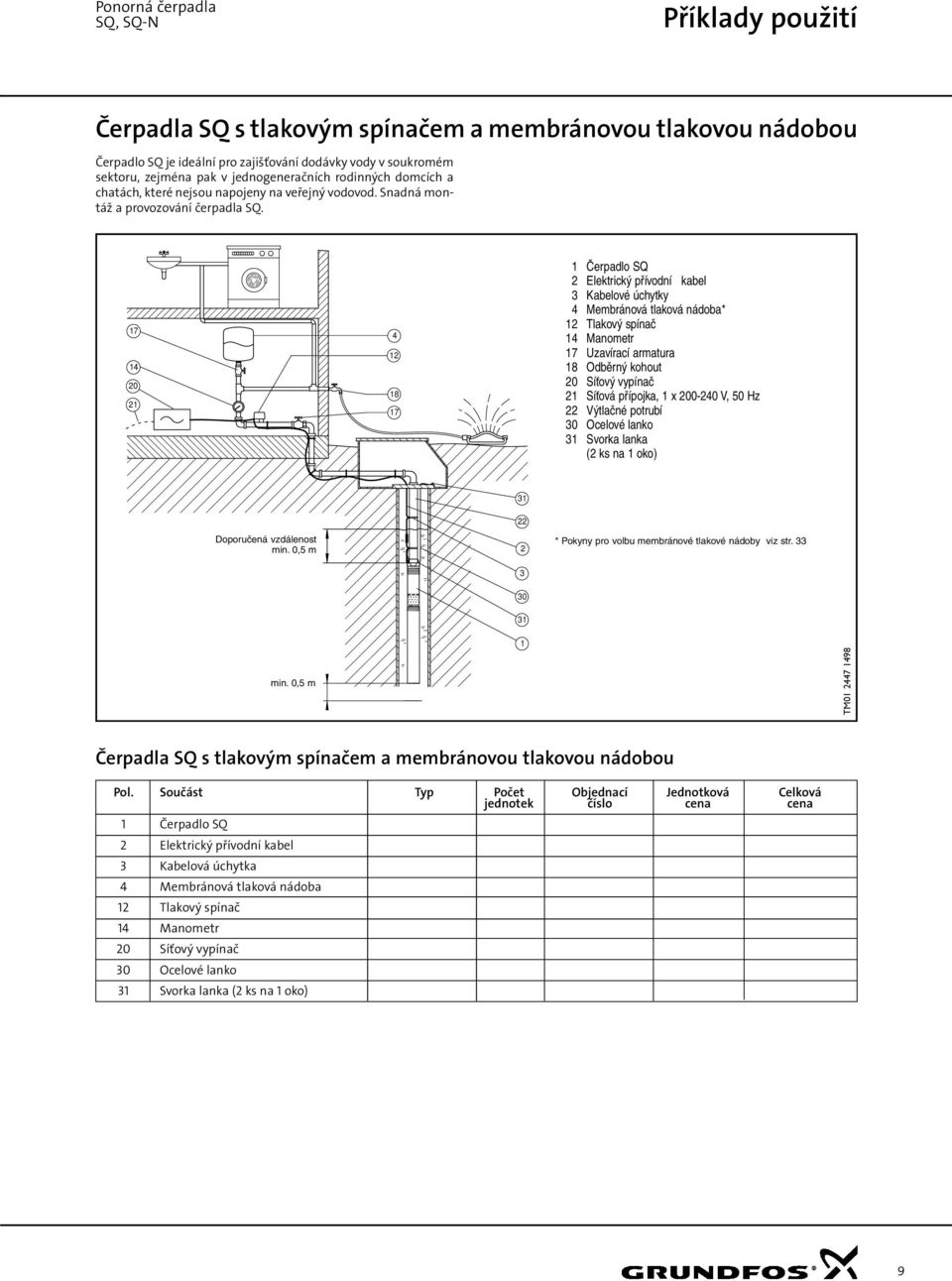 17 14 20 21 4 12 18 17 1 Čerpadlo SQ 2 Elektrický přívodní kabel 3 Kabelové úchytky 4 Membránová tlaková nádoba* 12 Tlakový spínač 14 Manometr 17 Uzavírací armatura 18 Odběrný kohout 20 Síťový