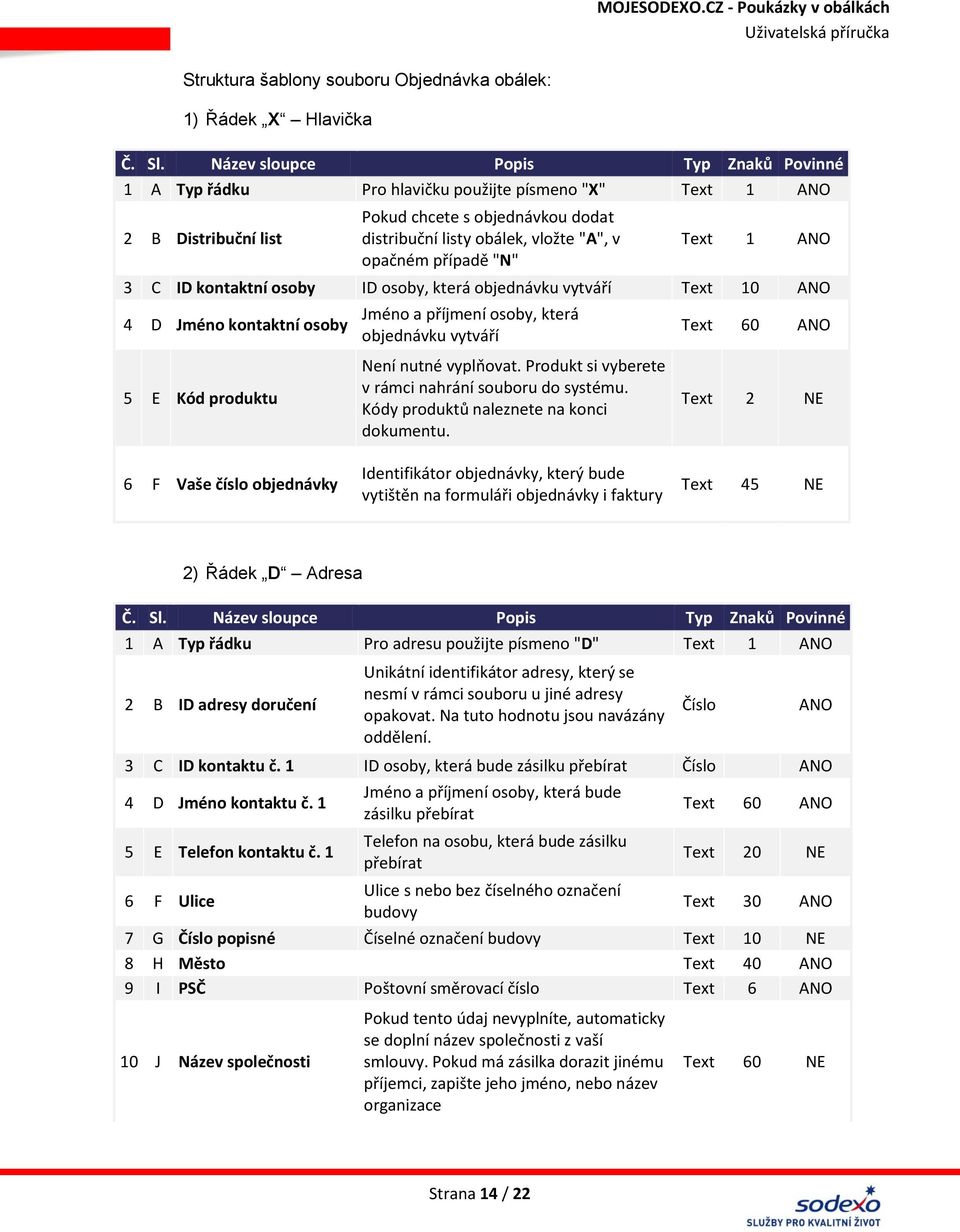 případě "N" Text 1 ANO 3 C ID kontaktní osoby ID osoby, která objednávku vytváří Text 10 ANO 4 D Jméno kontaktní osoby Jméno a příjmení osoby, která objednávku vytváří Text 60 ANO 5 E Kód produktu 6