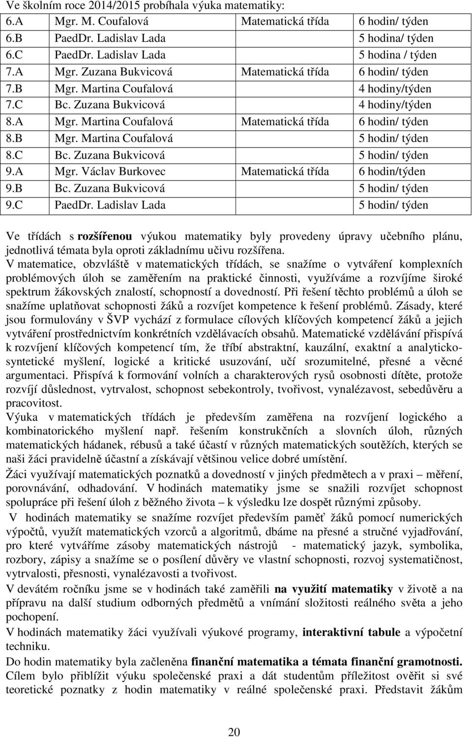 B Mgr. Martina Coufalová 5 hodin/ týden 8.C Bc. Zuzana Bukvicová 5 hodin/ týden 9.A Mgr. Václav Burkovec Matematická třída 6 hodin/týden 9.B Bc. Zuzana Bukvicová 5 hodin/ týden 9.C PaedDr.