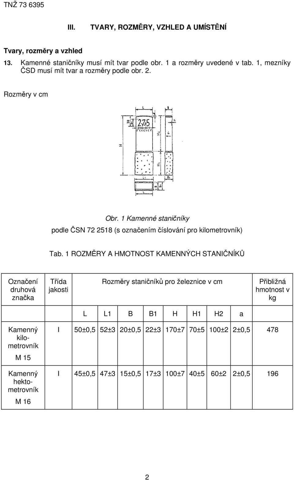 1 Kamenné staničníky podle ČSN 72 2518 (s označením číslování pro kilometrovník) Tab.