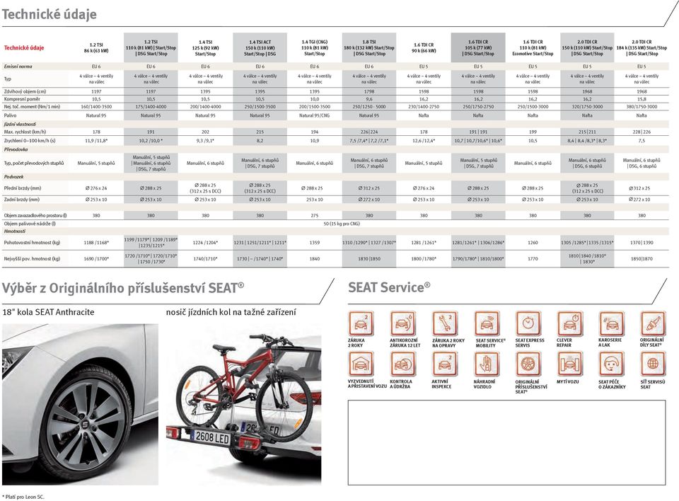 0 TDI CR 150 k (110 kw) Start/Stop 2.