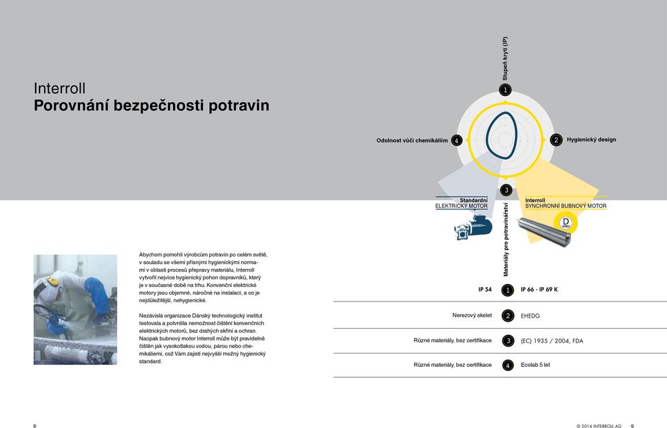 Konvenční elektrické motory jsou objemné, náročné na instalaci, a co je nejdůležitější, nehygienické.