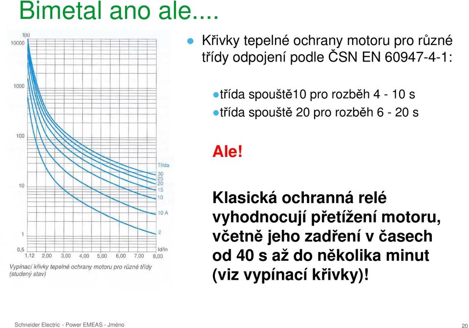 60947-4-1: třída spouště10 pro rozběh 4-10 s třída spouště 20 pro rozběh