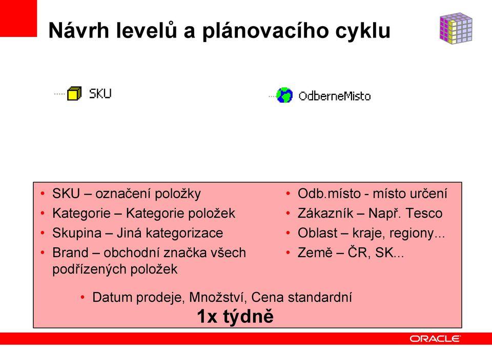 podřízených položek Odb.místo - místo určení Zákazník Např.