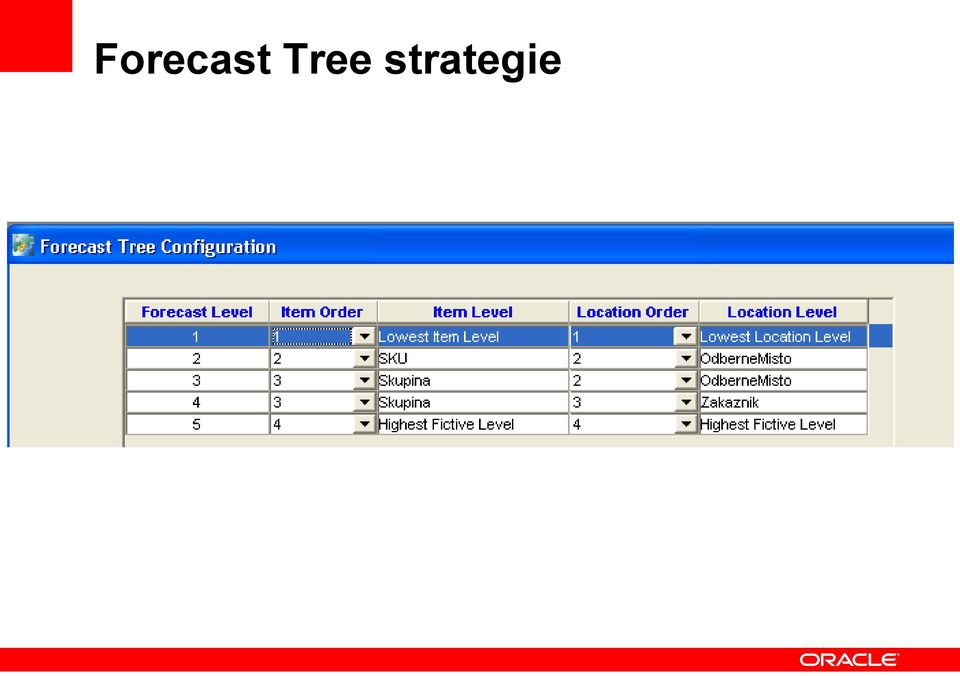 strategie