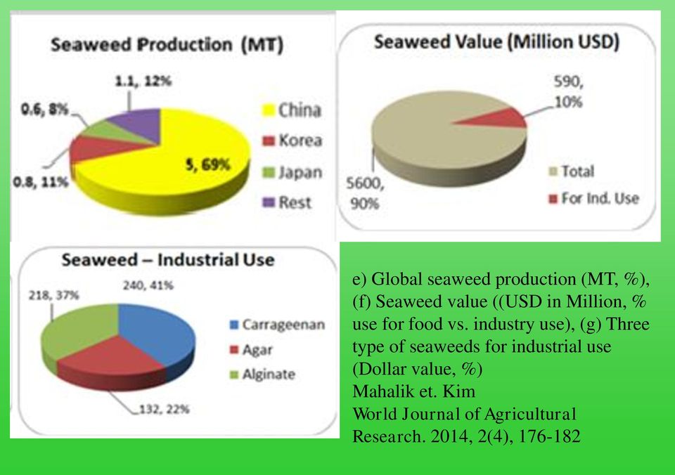 industry use), (g) Three type of seaweeds for industrial use