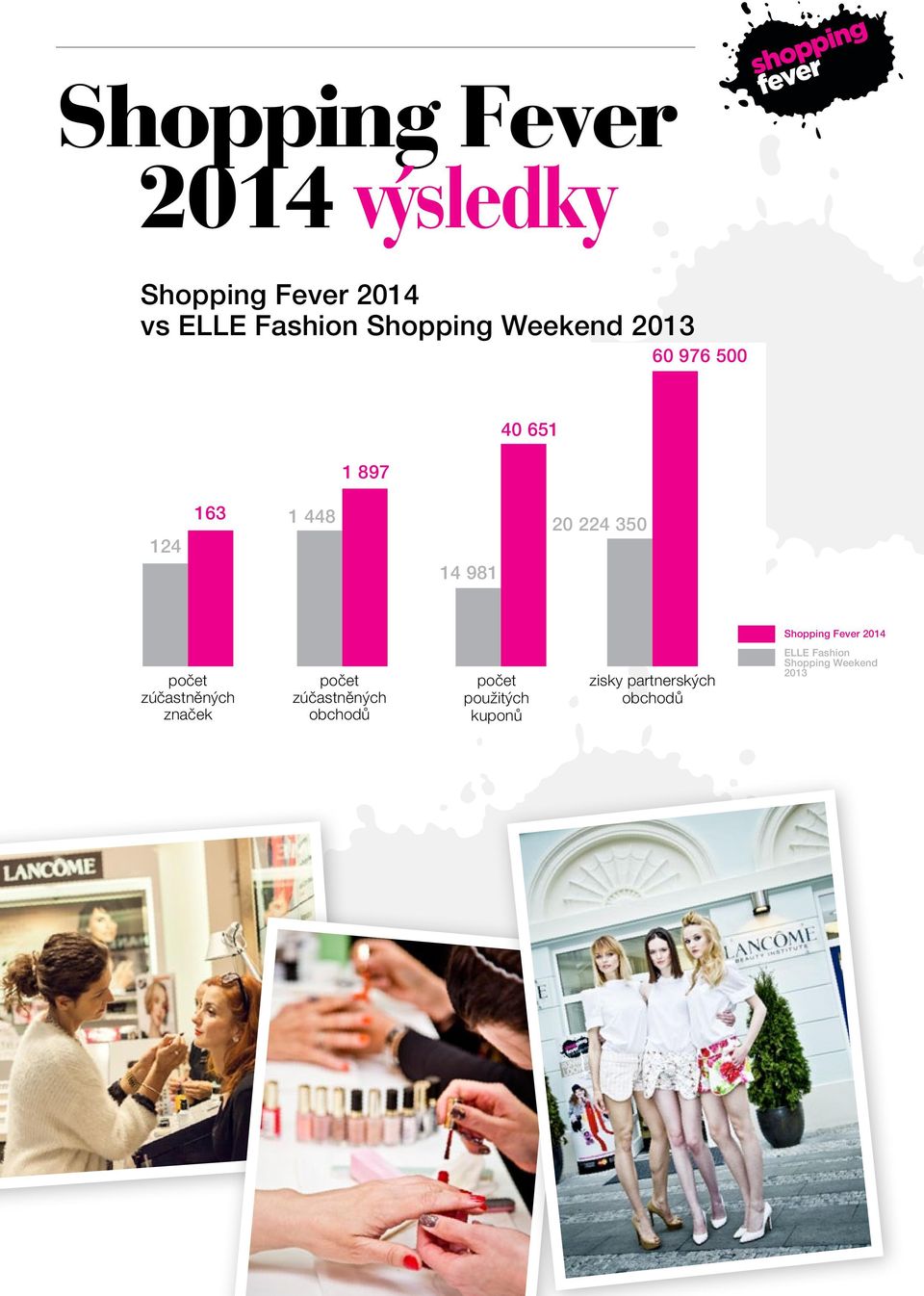 Shopping Fever 2014 počet zúčastněných značek počet zúčastněných obchodů