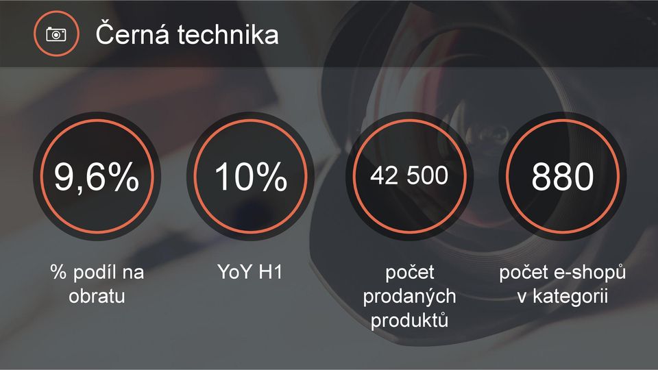 YoY H1 počet prodaných