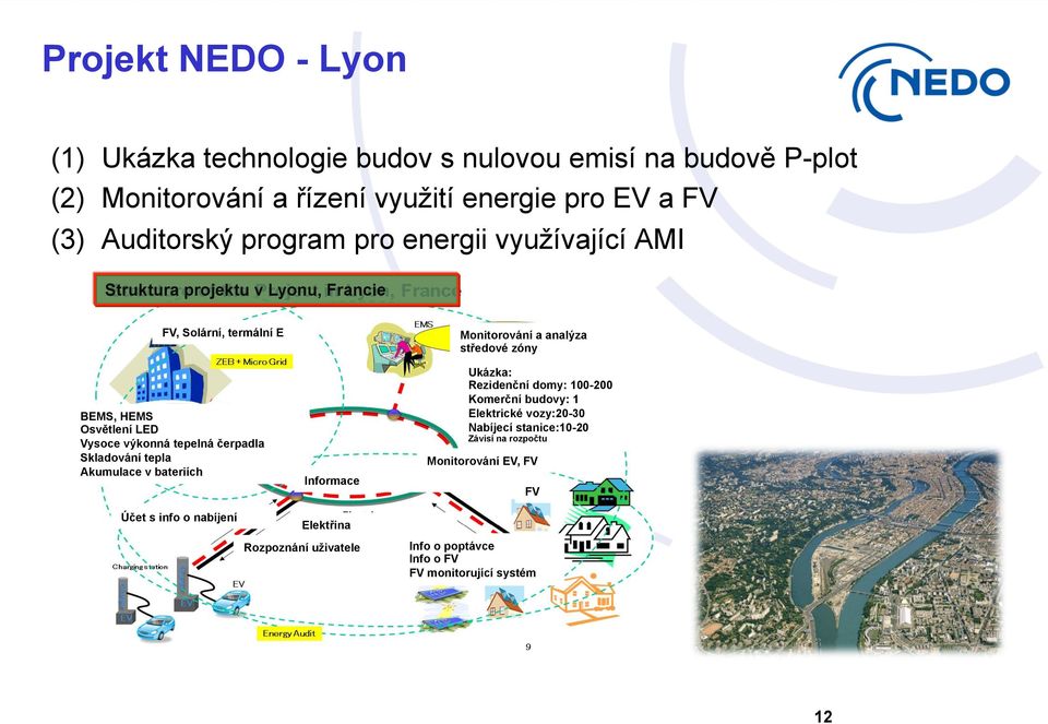 tepla Akumulace v bateriích Účet s info o nabíjení Monitorování a analýza středové zóny Ukázka: Rezidenční domy: 100-200 Komerční budovy: 1 Elektrické