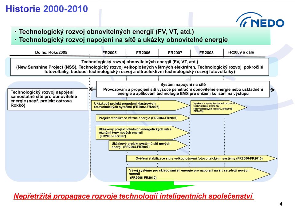 ) (New Sunshine Project (NSS), Technologický rozvoj velkoplošných větrných elektráren, Technologický rozvoj pokročilé fotovoltaiky, budoucí technologický rozvoj a ultraefektivní technologický rozvoj