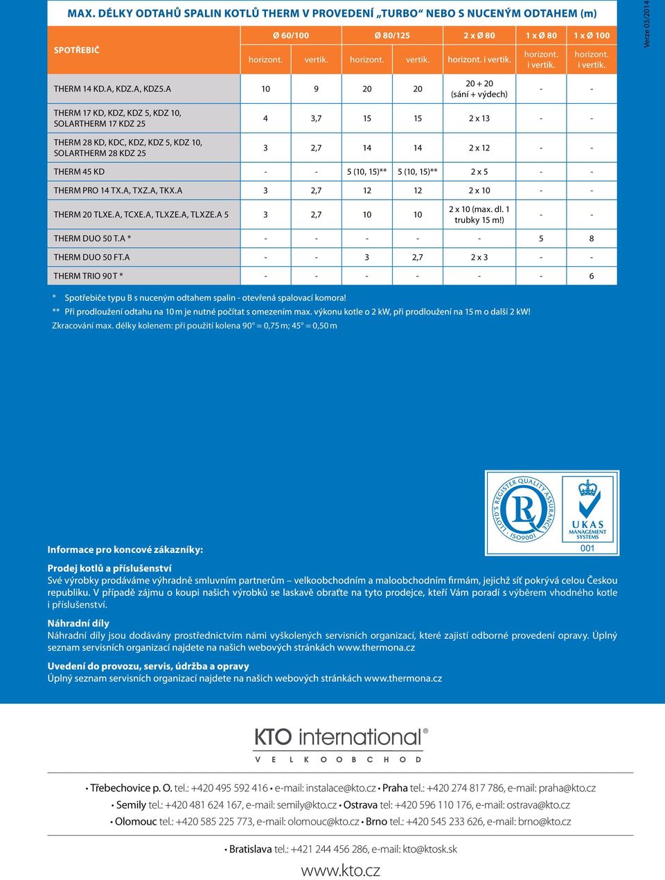 THERM 45 KD - - 5 (10, 15)** 5 (10, 15)** 2 x 5 - - THERM PRO 14 TX.A, TXZ.A, TKX.A 3 2,7 12 12 2 x 10 - - THERM 20 TLXE.A, TCXE.A, TLXZE.A, TLXZE.A 5 3 2,7 10 10 2 x 10 (max. dl. 1 trubky 15 m!