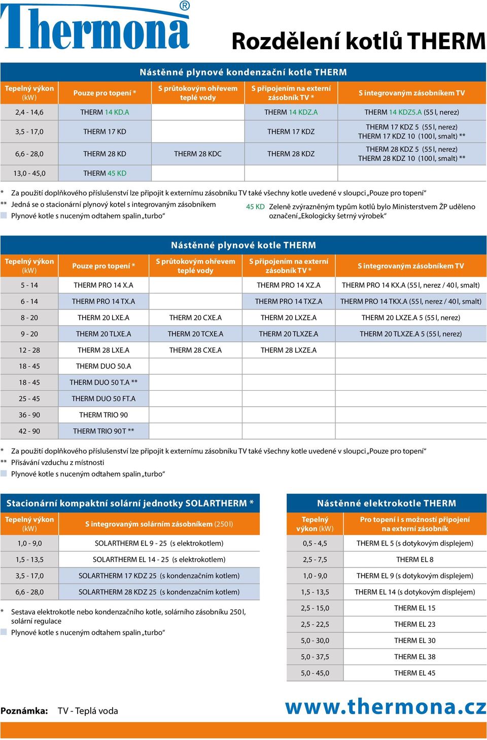 A (55 l, nerez) 3,5-17,0 THERM 17 KD THERM 17 KDZ 6,6-28,0 THERM 28 KD THERM 28 KDC THERM 28 KDZ THERM 17 KDZ 5 (55 l, nerez) THERM 17 KDZ 10 (100 l, smalt) ** THERM 28 KDZ 5 (55 l, nerez) THERM 28