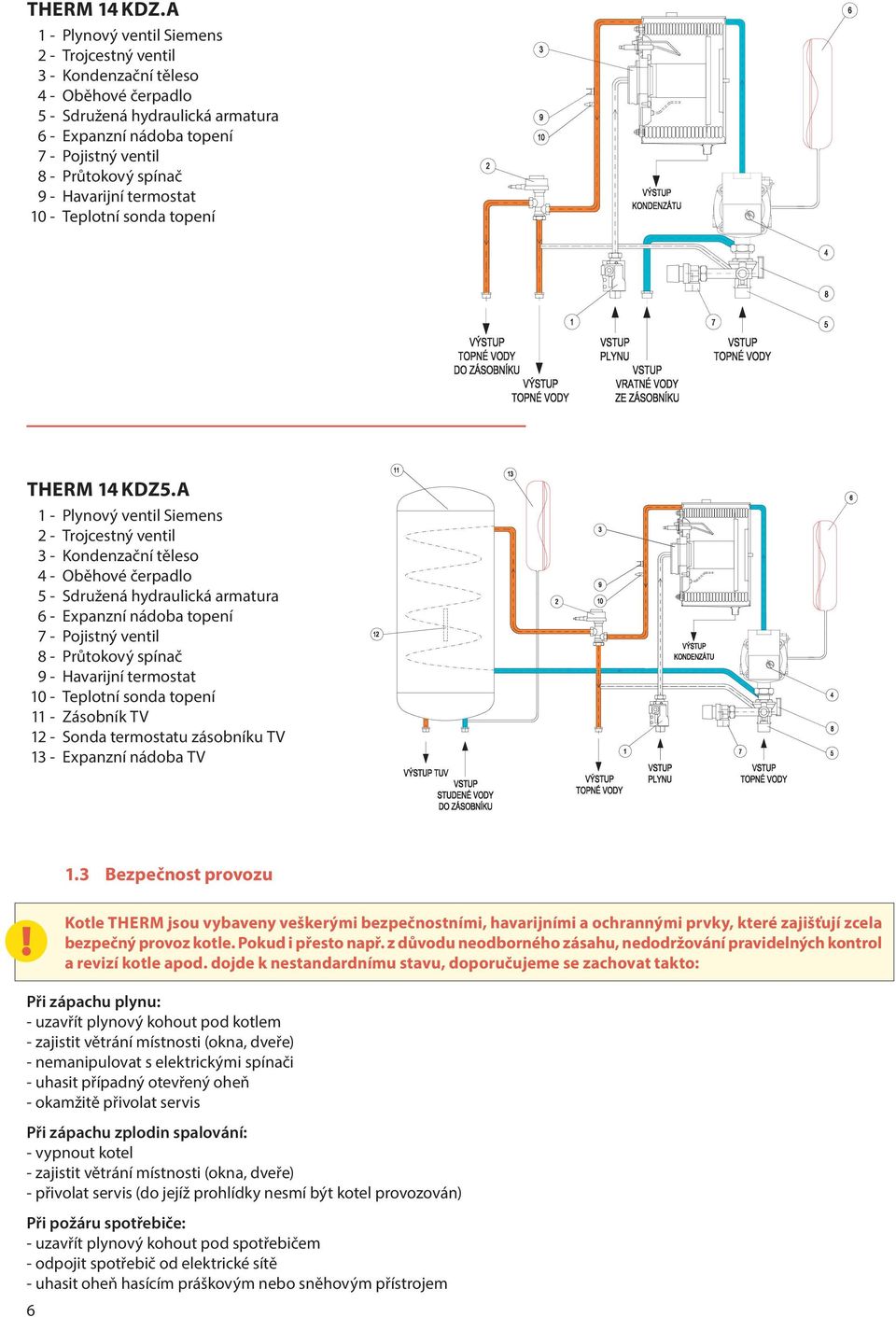 - Havarijní termostat 10 - Teplotní sonda topení THERM 14 KDZ5. - Havarijní termostat 10 - Teplotní sonda topení 11 - Zásobník TV 12 - Sonda termostatu zásobníku TV 13 - Expanzní nádoba TV 1.