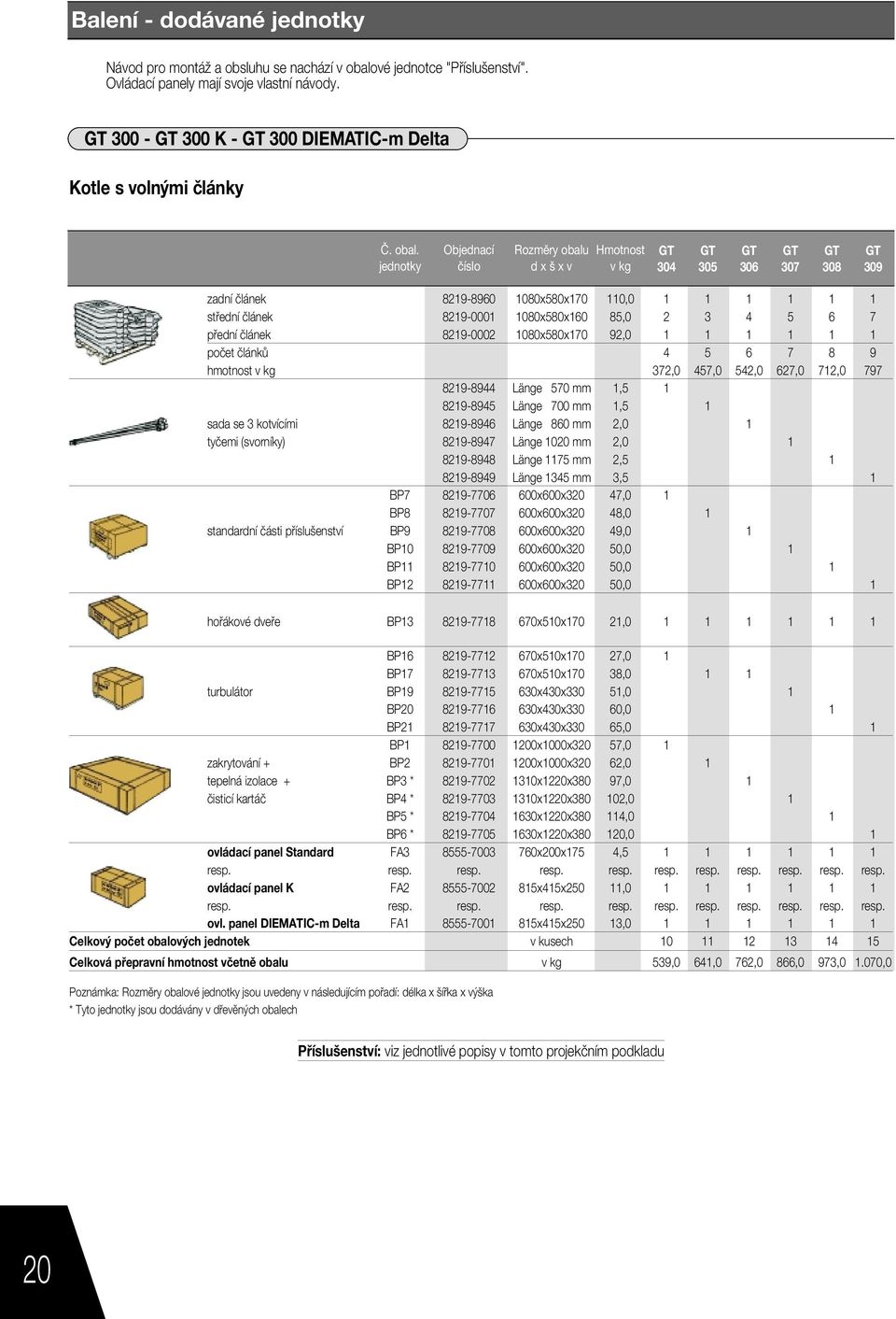 ObjednacÌ RozmÏry obalu Hmotnost GT GT GT GT GT GT jednotky ËÌslo d x ö x v v kg 0 05 06 07 0 09 zadnì Ël nek 29-960 00x50x70 0,0 st ednì Ël nek 29-000 00x50x60 5,0 2 5 6 7 p ednì Ël nek 29-0002