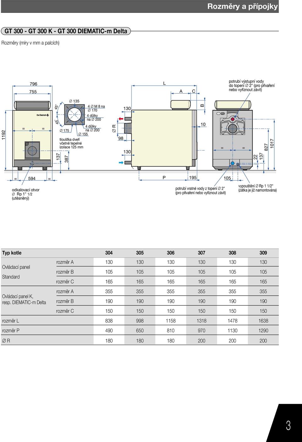 (pro p iva enì nebo vy Ìznout z vit) vypouötïnì Rp /2" (z tka je jiû namontov na) Typ kotle 0 05 06 07 0 09 rozmïr A 0 0 0 0 0 0 Ovl dacì panel rozmïr B 05 05 05 05 05 05 Standard rozmïr C 65 65