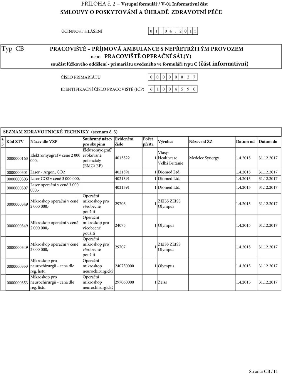 PRIMARIÁTU 0 0 0 0 0 0 2 7 IDENTIFIKAČNÍ ČÍSLO PRACOVIŠTĚ (IČP) 6 1 0 0 4 9 0 SEZNAM ZDRAVOTNICKÉ TECHNIKY (seznam č. 3) s.