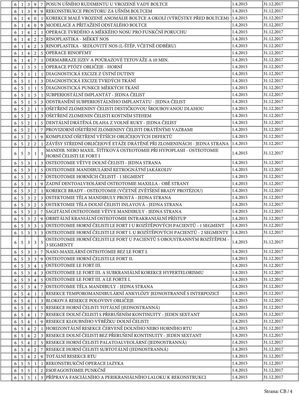 1 4 2 OPERACE RINOFYMY 6 1 4 7 1 DERMABRAZE JIZEV A POÚRAZOVÉ TETOVÁŽE A 10 MIN.