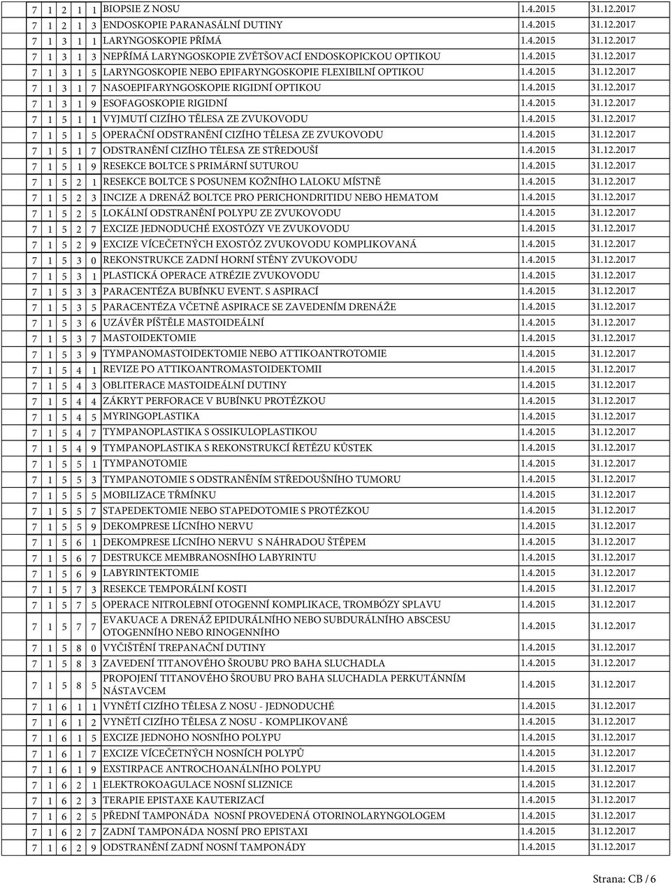 ZE ZVUKOVODU 7 1 1 7 ODSTRANĚNÍ CIZÍHO TĚLESA ZE STŘEDOUŠÍ 7 1 1 9 RESEKCE BOLTCE S PRIMÁRNÍ SUTUROU 7 1 2 1 RESEKCE BOLTCE S POSUNEM KOŽNÍHO LALOKU MÍSTNĚ 7 1 2 3 INCIZE A DRENÁŽ BOLTCE PRO