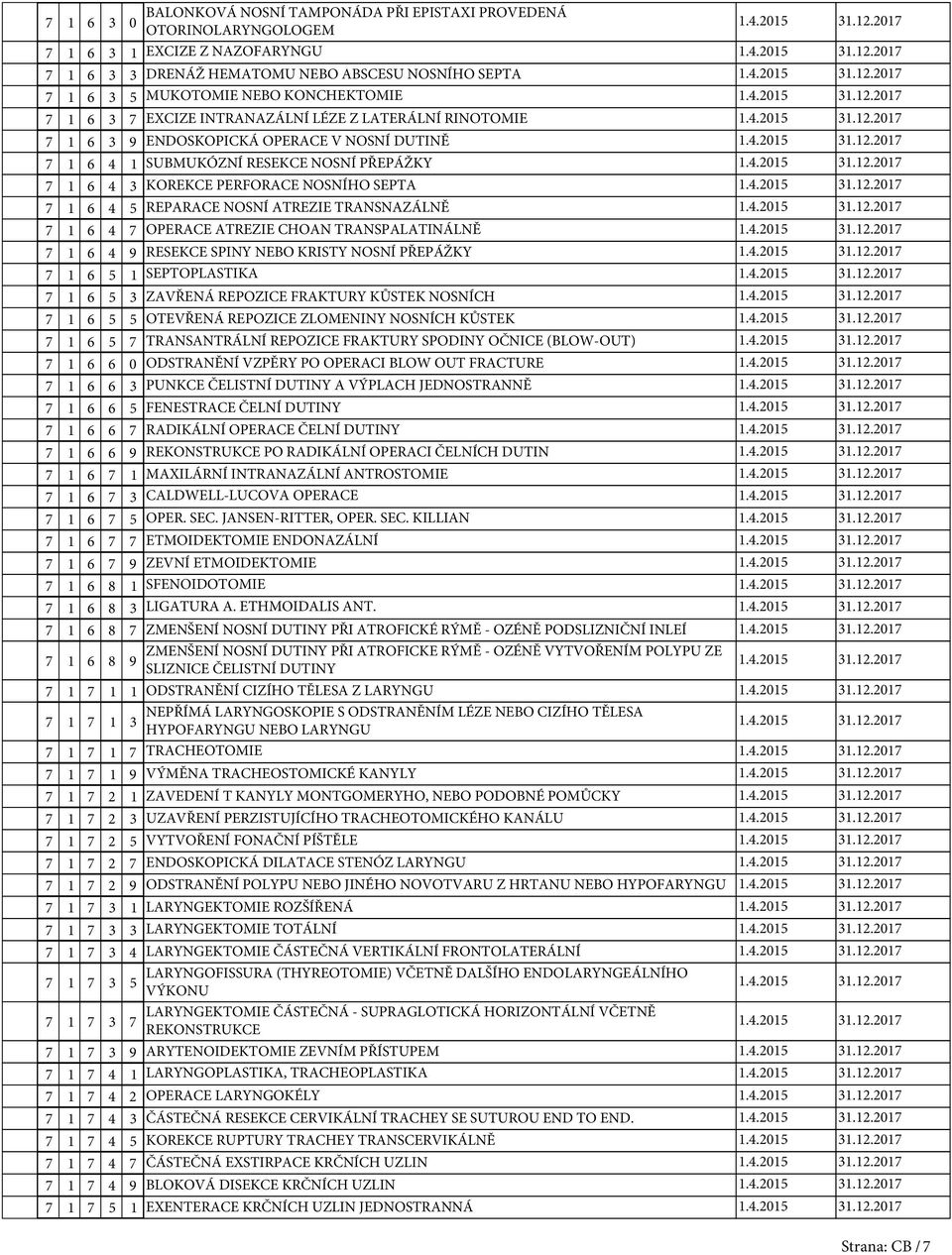 REPARACE NOSNÍ ATREZIE TRANSNAZÁLNĚ 7 1 6 4 7 OPERACE ATREZIE CHOAN TRANSPALATINÁLNĚ 7 1 6 4 9 RESEKCE SPINY NEBO KRISTY NOSNÍ PŘEPÁŽKY 7 1 6 1 SEPTOPLASTIKA 7 1 6 3 ZAVŘENÁ REPOZICE FRAKTURY KŮSTEK