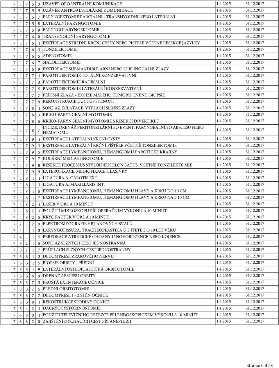 EXSTIRPACE SUBMANDIBULÁRNÍ NEBO SUBLINGUÁLNÍ ŽLÁZY 7 1 7 7 1 PAROTIDEKTOMIE TOTÁLNÍ KONZERVATIVNÍ 7 1 7 7 3 PAROTIDEKTOMIE RADIKÁLNÍ 7 1 7 7 PAROTIDEKTOMIE LATERÁLNÍ KONZERVATIVNÍ 7 1 7 7 7 PŘÍUŠNÍ