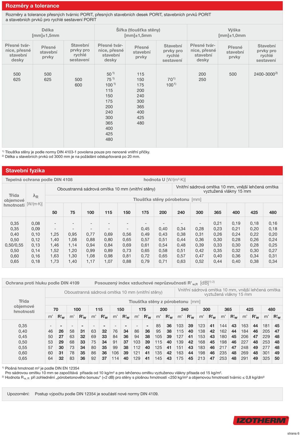 pro rychlé sestavení 0 625 0 625 0 600 1) 75 1) 1) 1 0 0 5 0 5 0 1 0 0 5 0 5 0 70 1) 1) 0 0000 2) 1) Tloušťka stěny je podle normy DIN 031 povolena pouze pro nenosné vnitřní příčky.