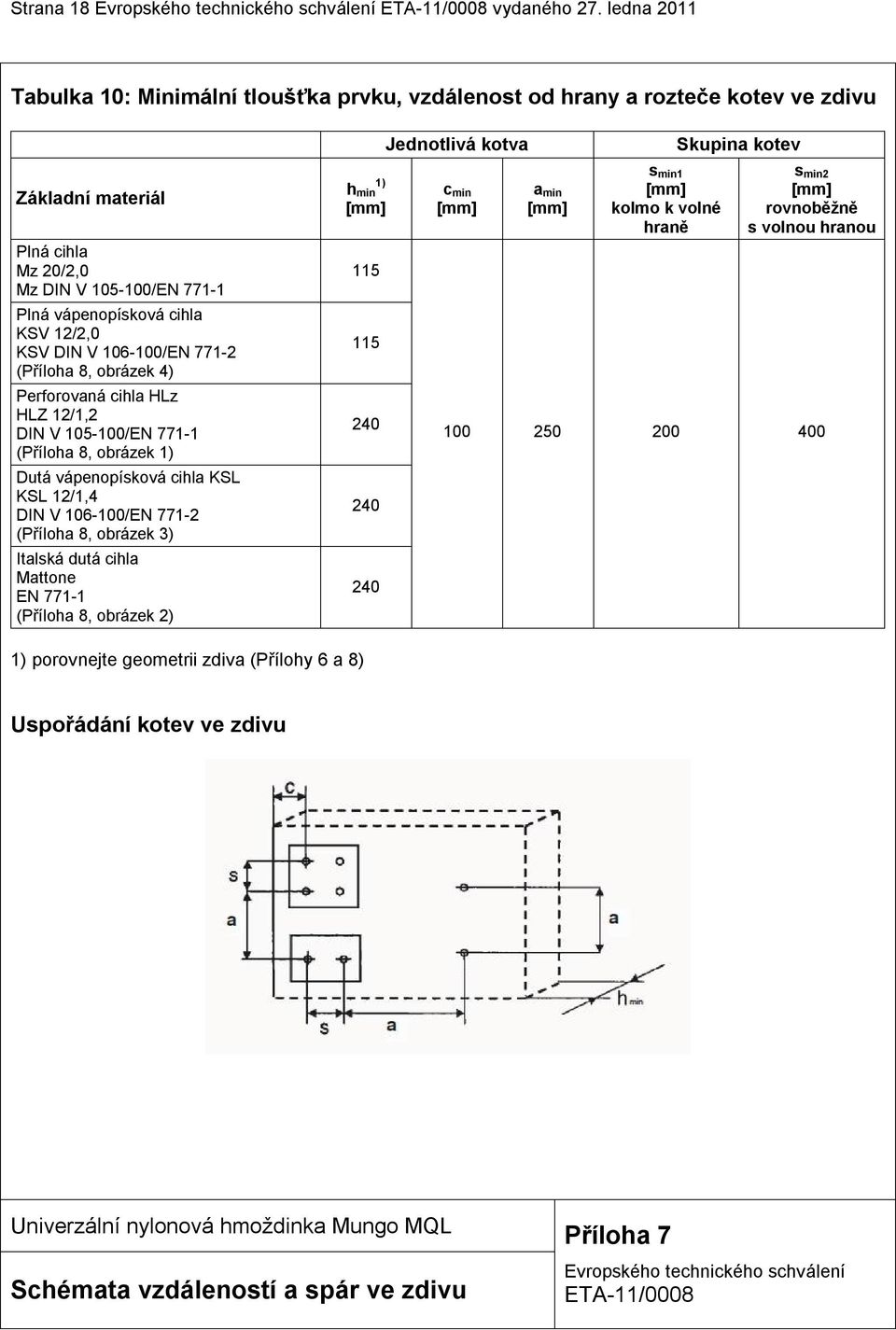 vápenopísková cihla KSV 12/2,0 KSV DIN V 106-100/EN 771-2 (Příloha 8, obrázek 4) Perforovaná cihla HLz HLZ 12/1,2 DIN V 105-100/EN 771-1 (Příloha 8, obrázek 1) Dutá vápenopísková cihla KSL KSL 12/1,4