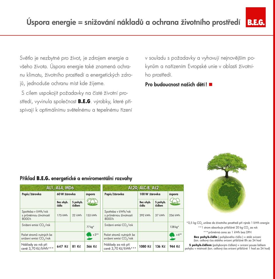 S cílem uspokojit požadavky na čisté životní prostředí, vyvinula společnost B.E.G.