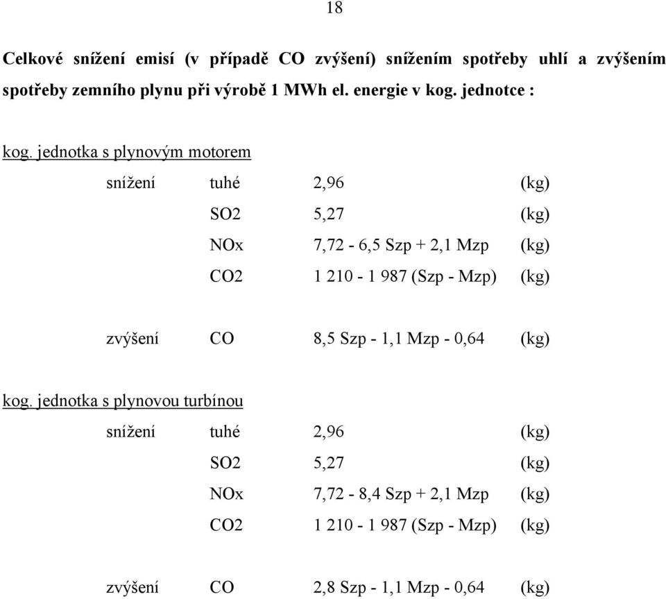 jednotka s plynovým motorem snížení tuhé,96 (kg) SO 5,7 (kg) NOx 7,7-6,5 Szp +,1 Mzp (kg) CO 1 1-1 987 (Szp - Mzp)