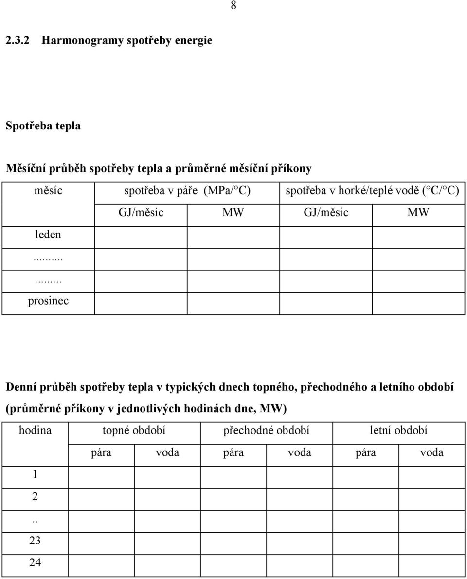 ..... prosinec Denní průběh spotřeby tepla v typických dnech topného, přechodného a letního období (průměrné