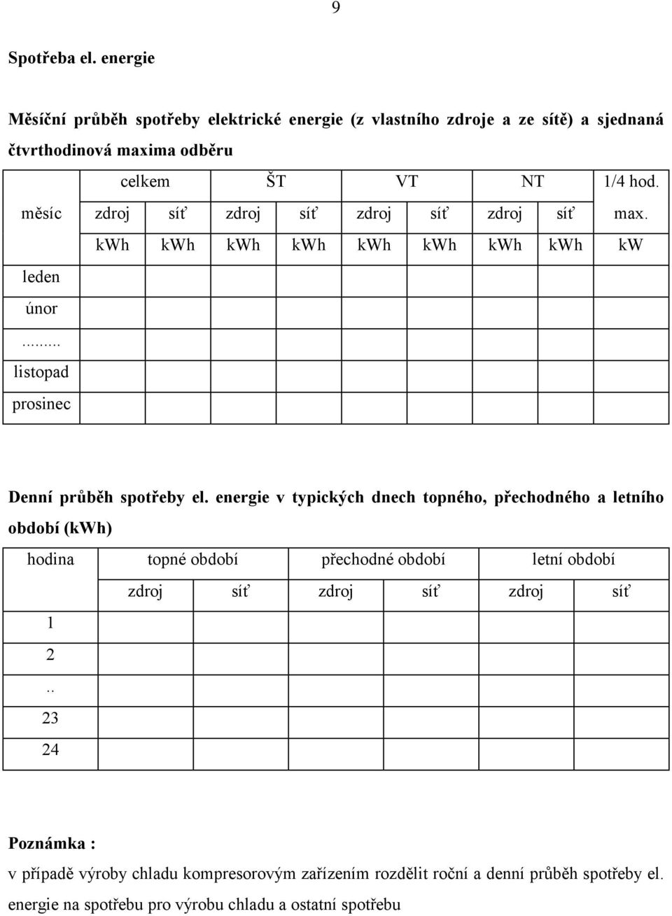 měsíc zdroj síť zdroj síť zdroj síť zdroj síť max. kwh kwh kwh kwh kwh kwh kwh kwh kw leden únor... listopad prosinec Denní průběh spotřeby el.