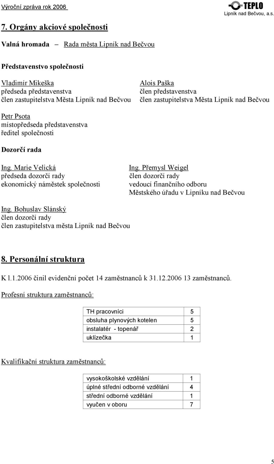 Marie Velická předseda dozorčí rady ekonomický náměstek společnosti Ing. Přemysl Weigel člen dozorčí rady vedoucí finančního odboru Městského úřadu v Lipníku nad Bečvou Ing.