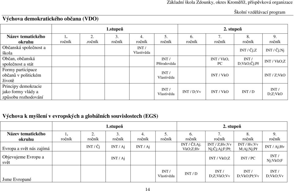 ročník 2..ročník 3. ročník 4. ročník INT / Vlastivěda 5. ročník INT / Přírodověda INT / Vlastivěda INT / Vlastivěda 6. ročník 7. ročník INT / VkO, PC INT / VkO 8.