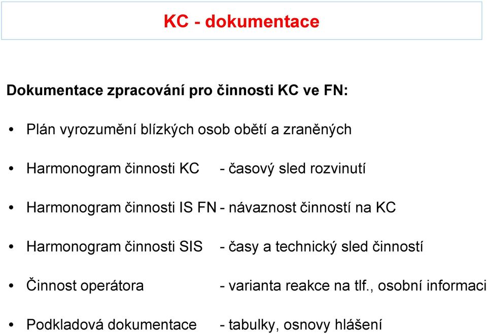 návaznost činností na KC Harmonogram činnosti SIS Činnost operátora Podkladová dokumentace -