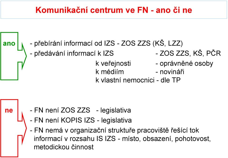 nemocnici - dle TP ne - FN není ZOS ZZS - legislativa - FN není KOPIS IZS - legislativa - FN nemá v