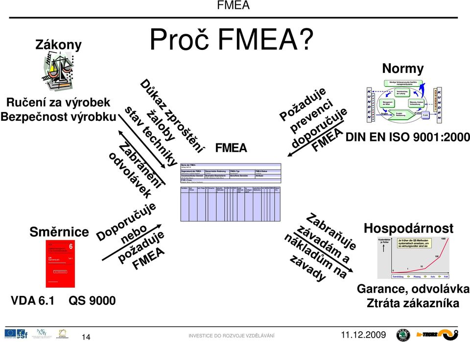 Produkt Realisierung Produkt DIN EN ISO 9001:2000 Name der FMEA Airbag Golf A4 Gegenstand der FMEA Datum letzte Änderung FMEA-Typ FMEA-Status Fahrerairbag, Lenkrad Standard 23.04.