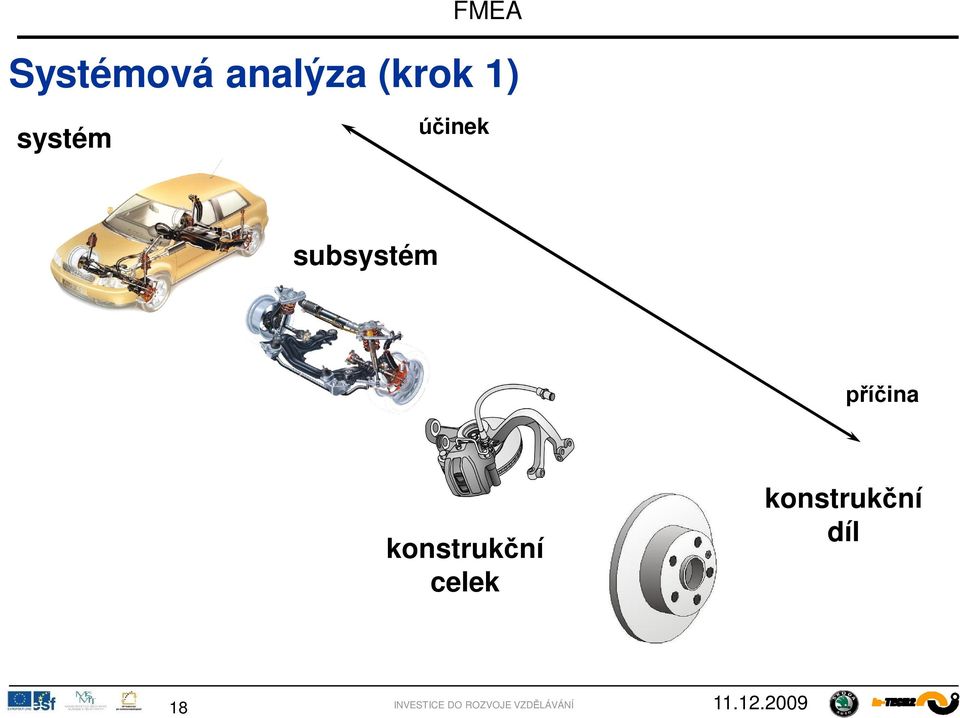 subsystém ina konstruk